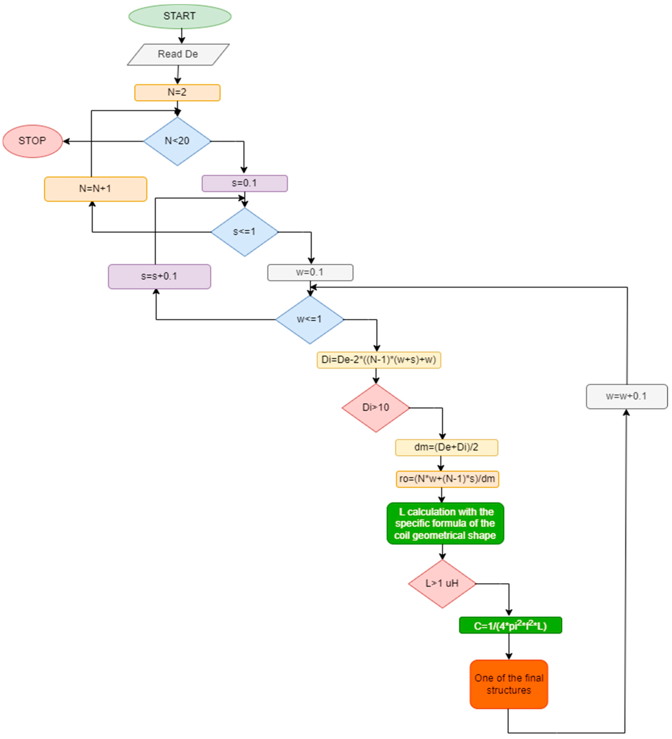 Applsci 14 09544 g005