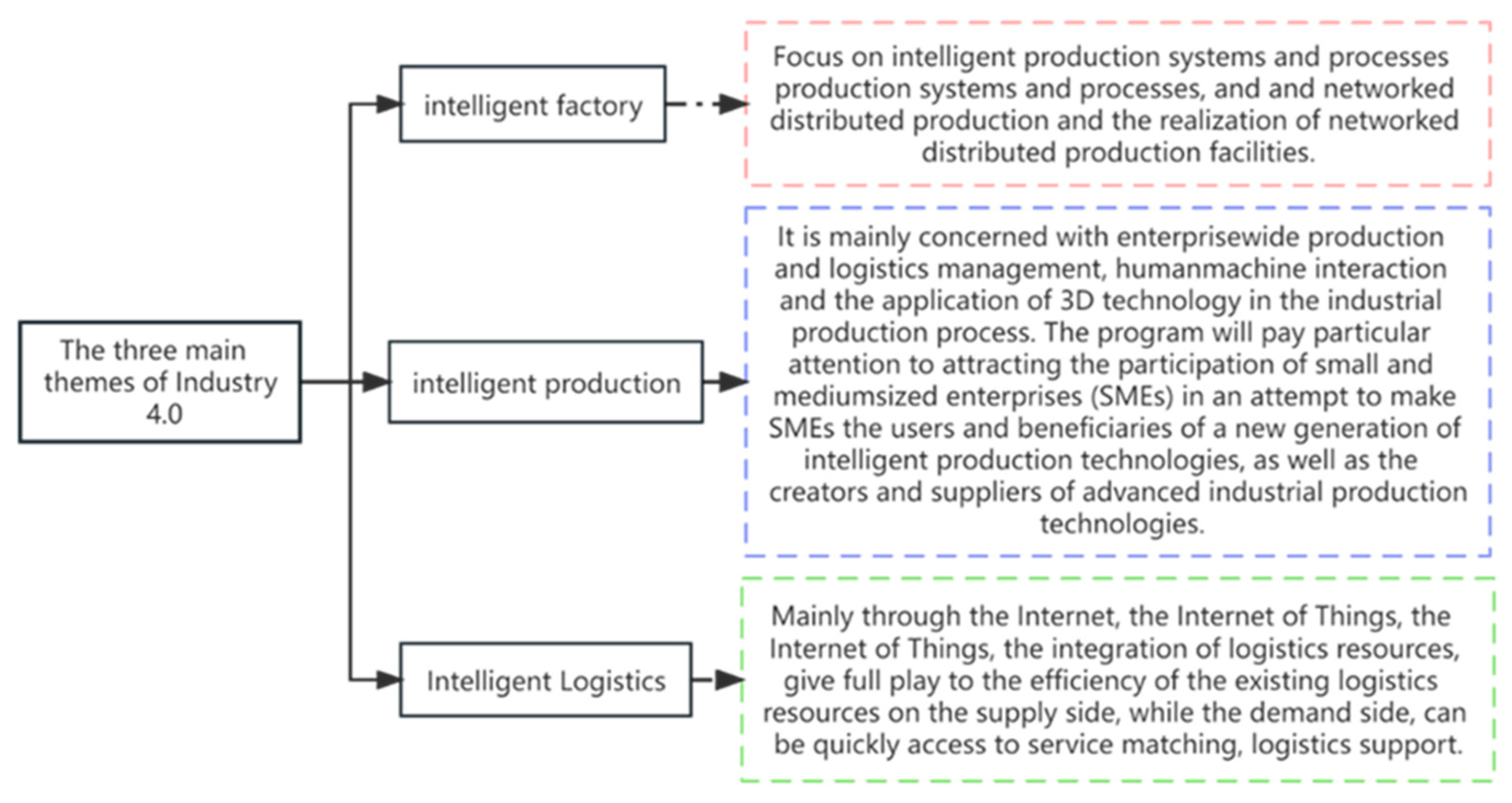 Applsci 14 09545 g001