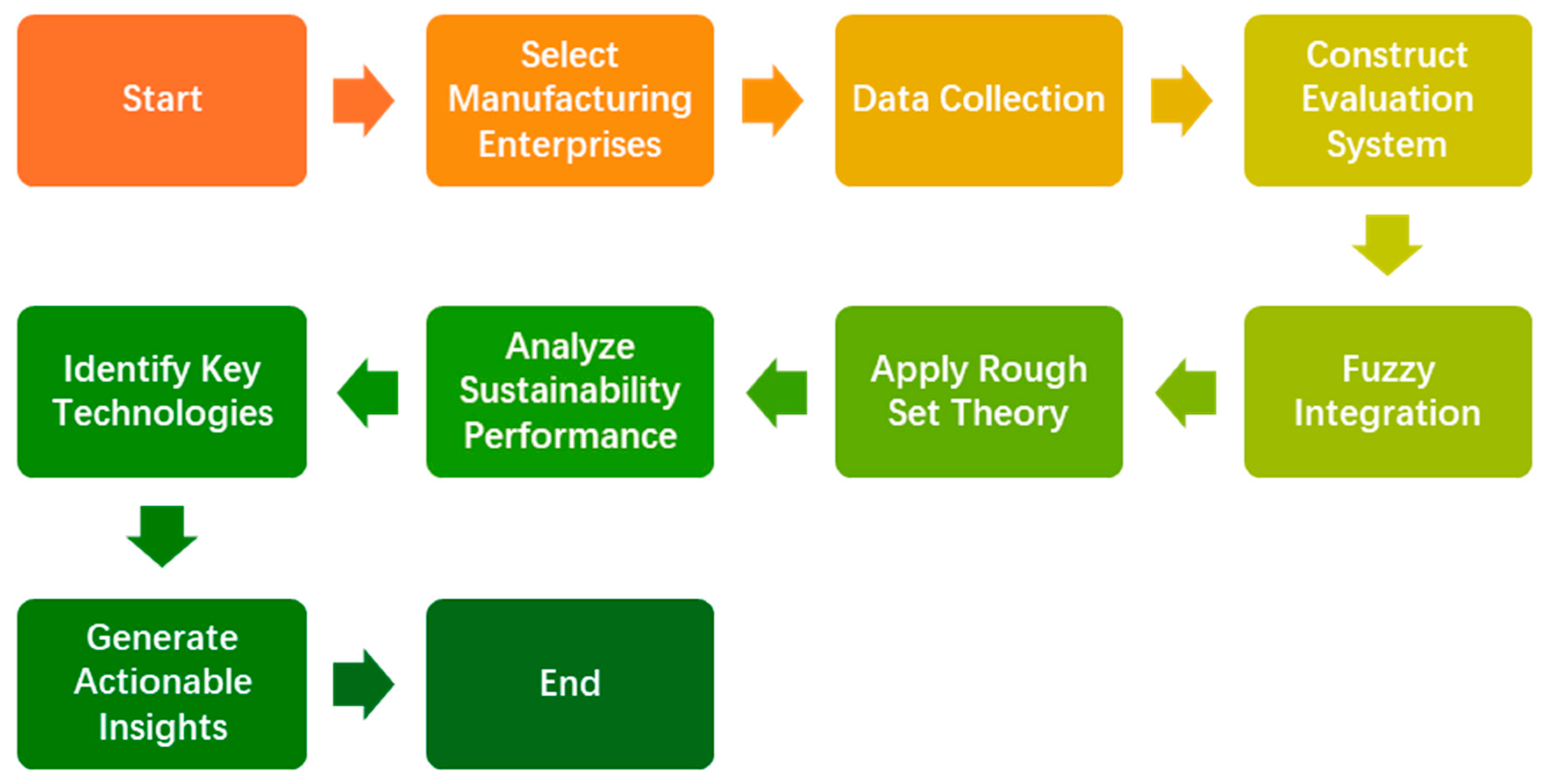 Applsci 14 09545 g004