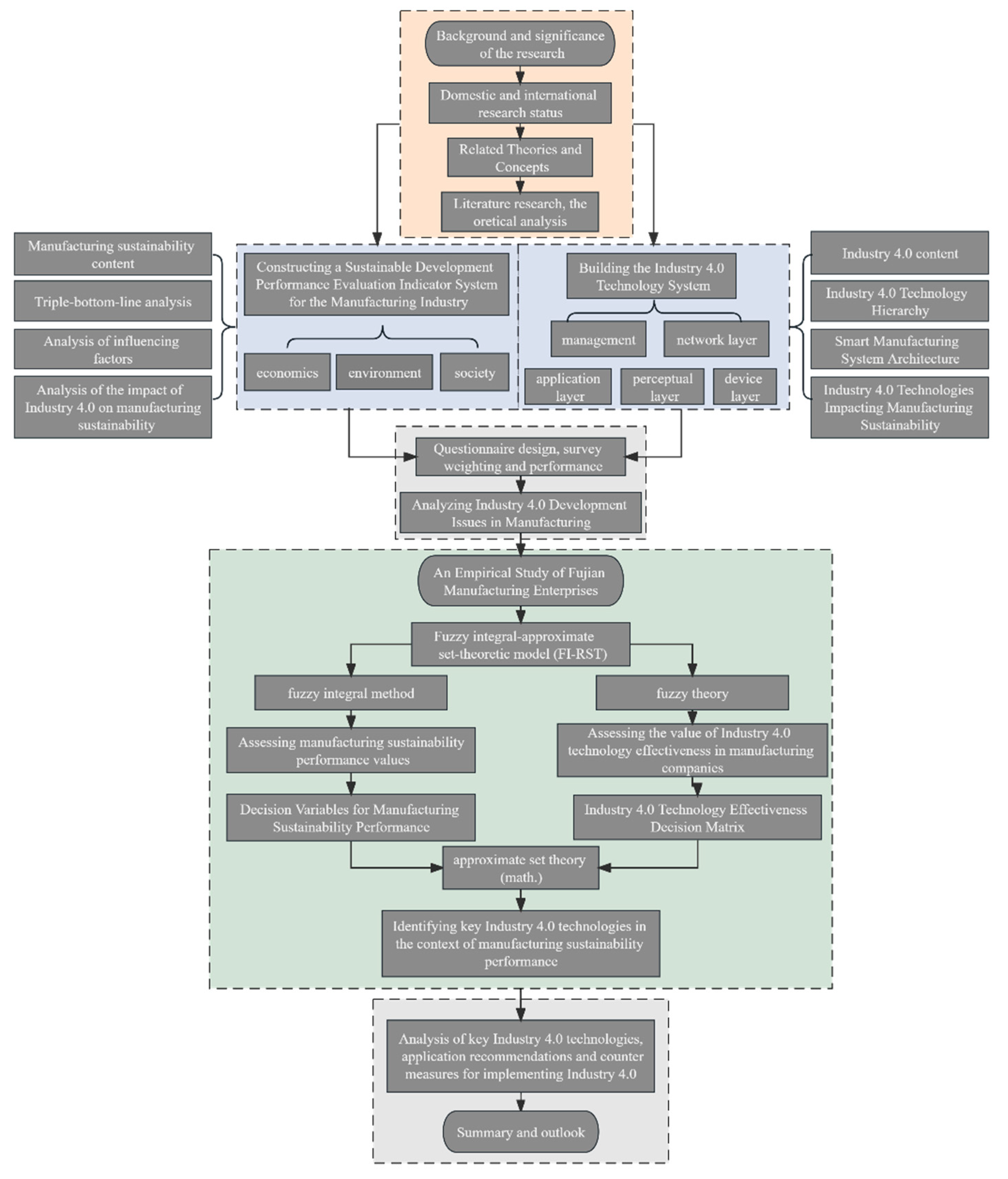 Applsci 14 09545 g007