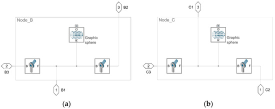 Calculation of Trusses System in MATLAB—Multibody