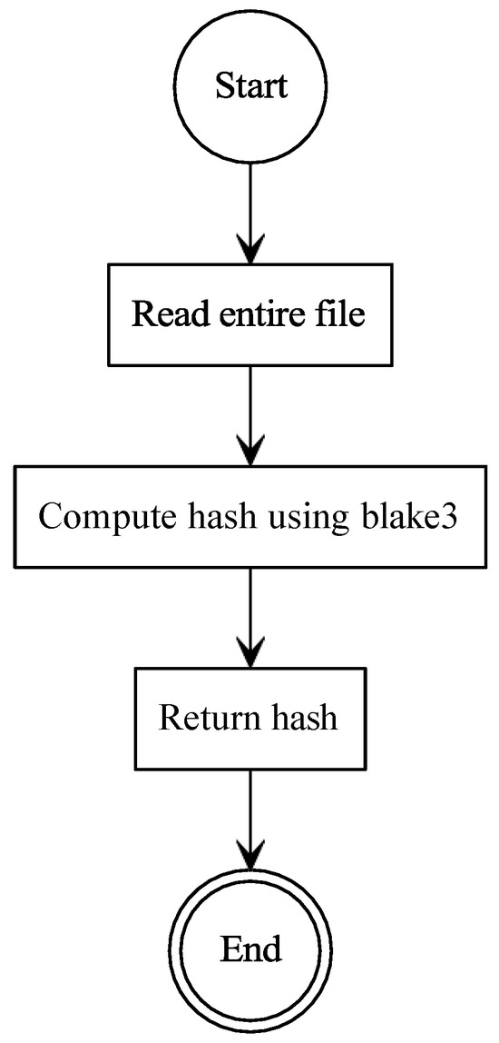 Adaptive Ransomware Detection Using Similarity-Preserving Hashing
