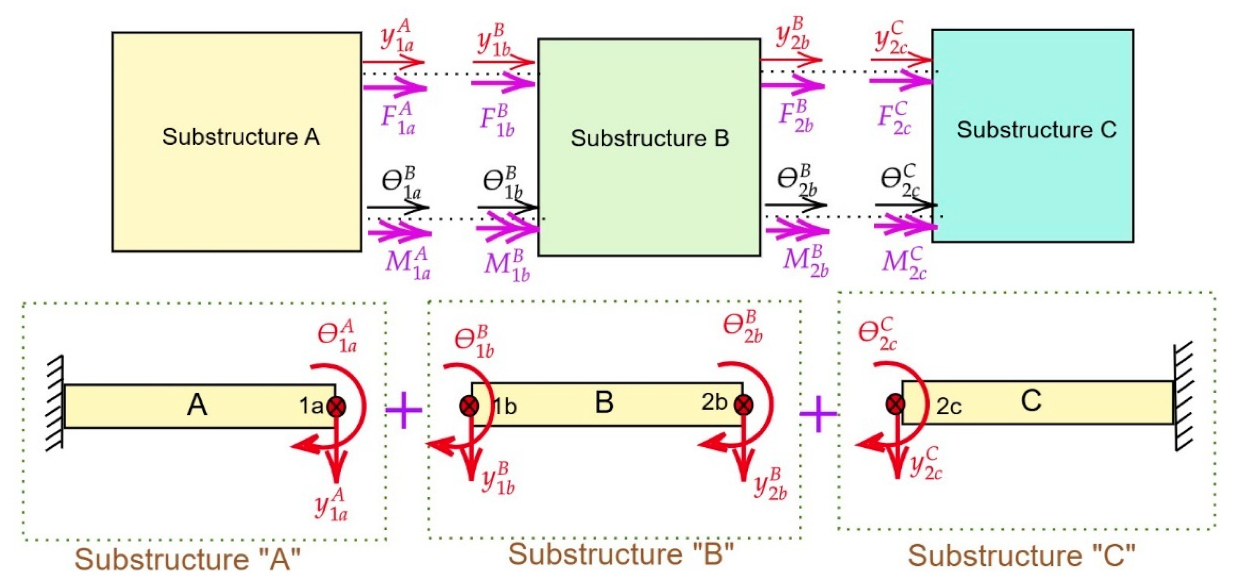 Applsci 14 09550 g002b