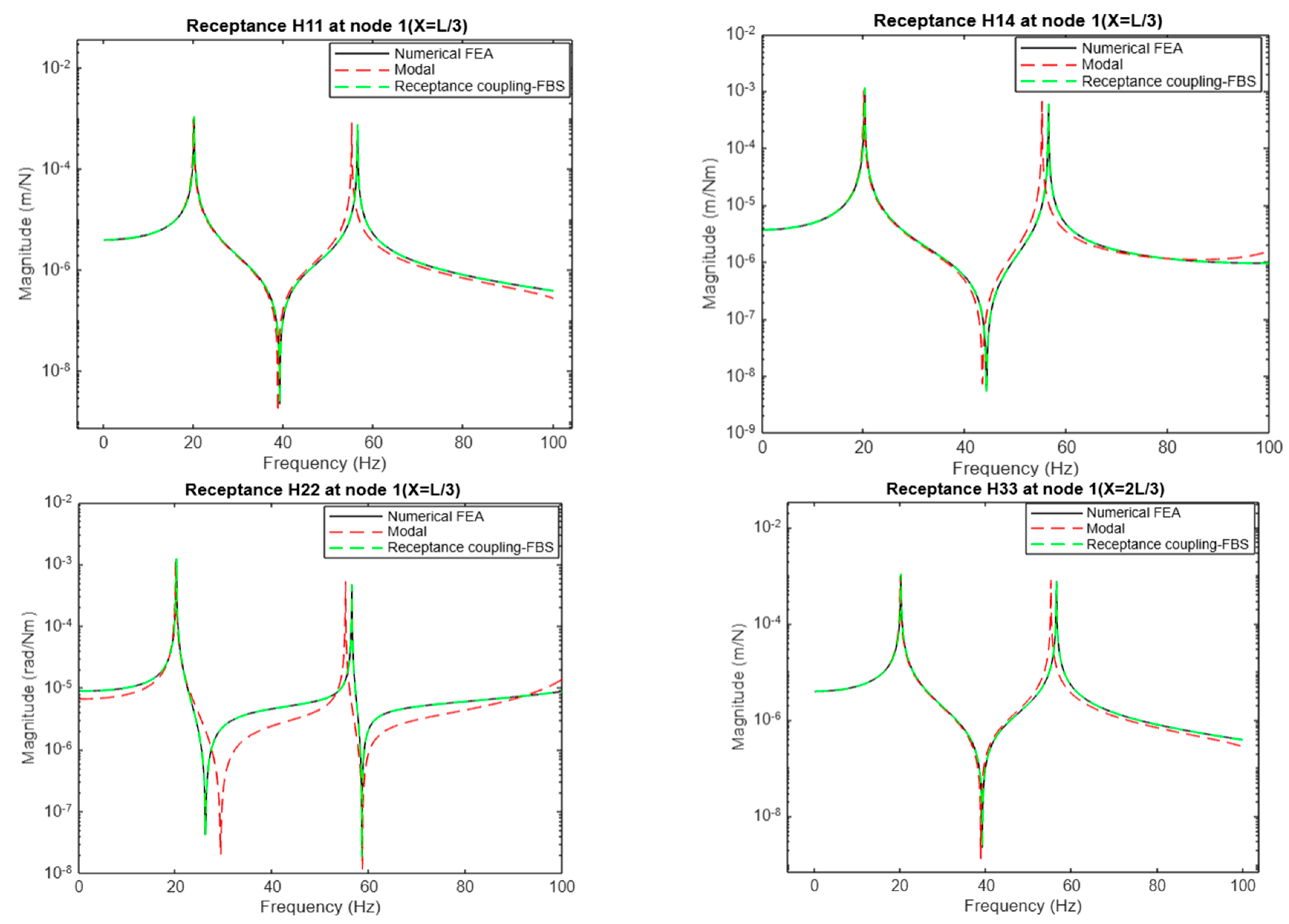 Applsci 14 09550 g004