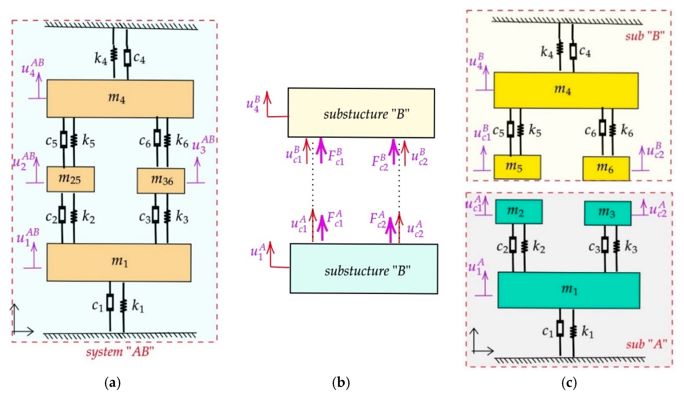 Applsci 14 09550 g006