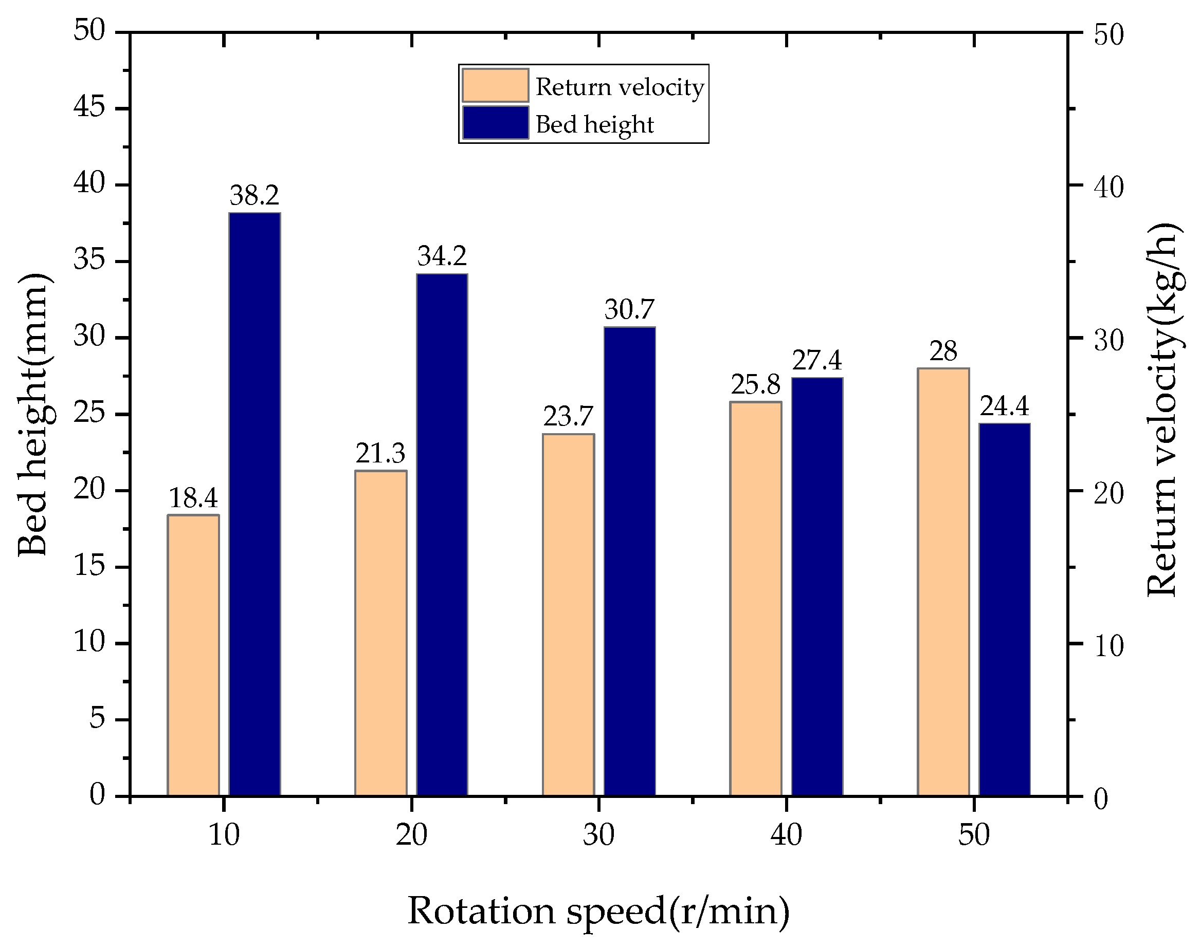 Applsci 14 09559 g010