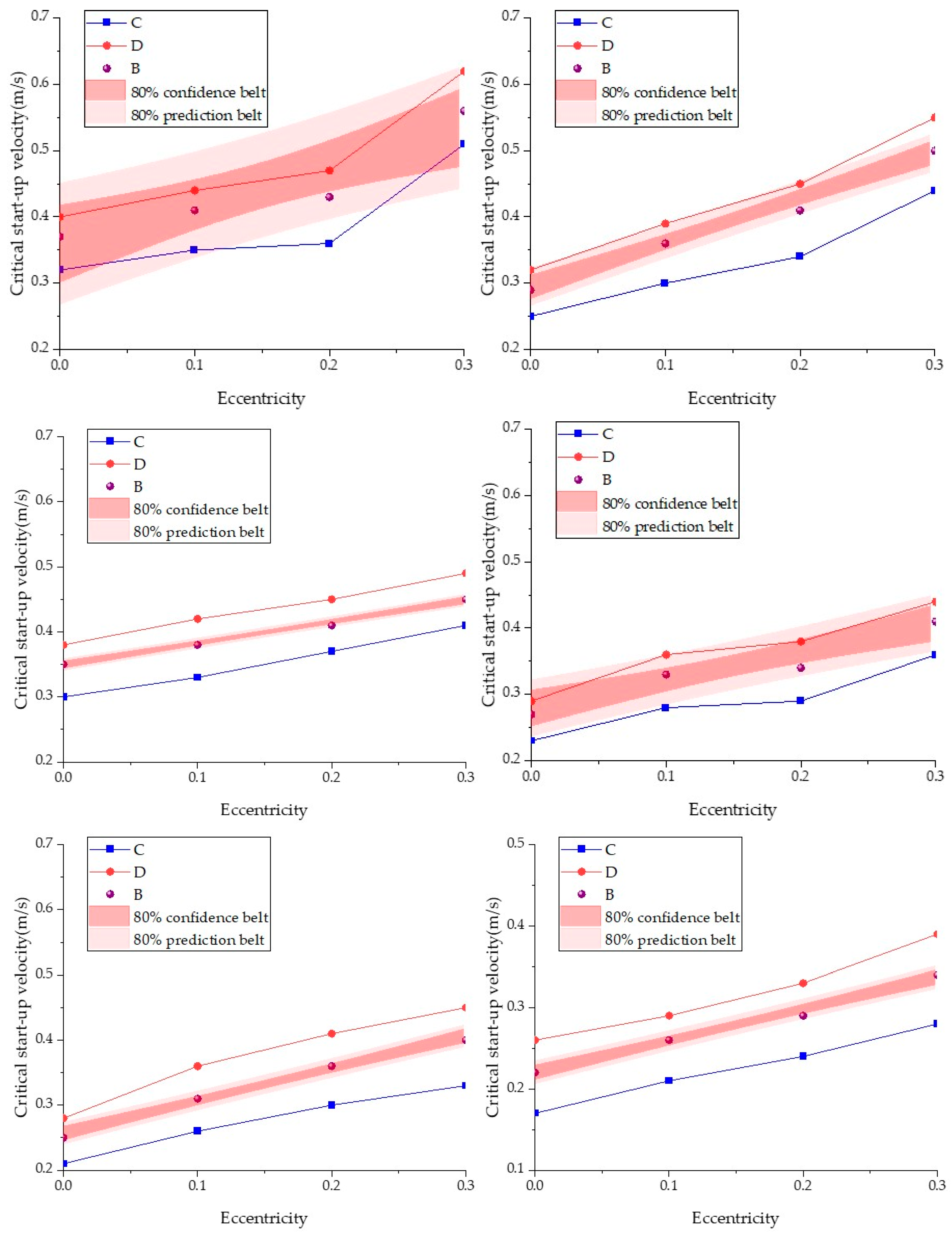 Applsci 14 09559 g016