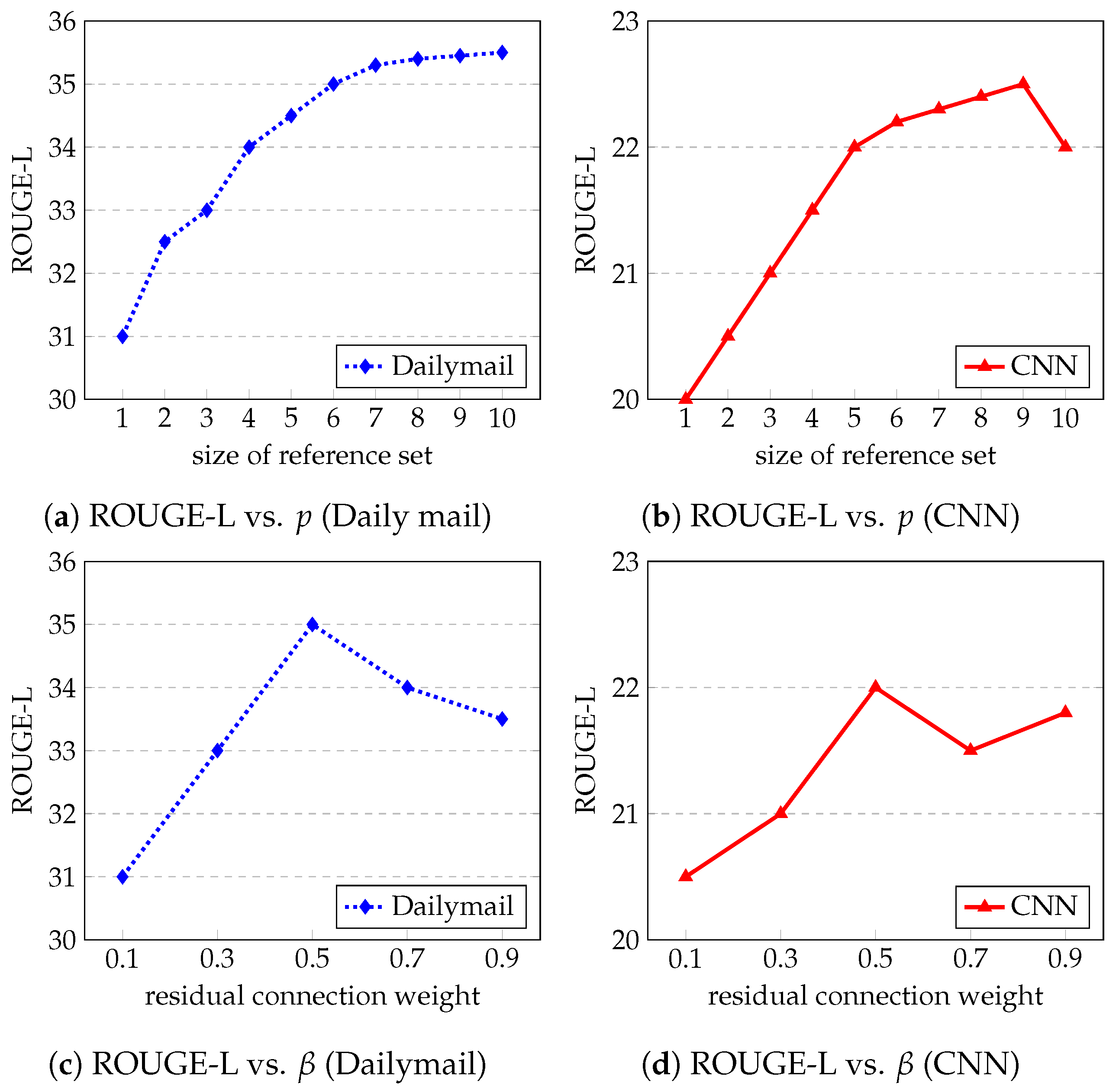 Applsci 14 09563 g002
