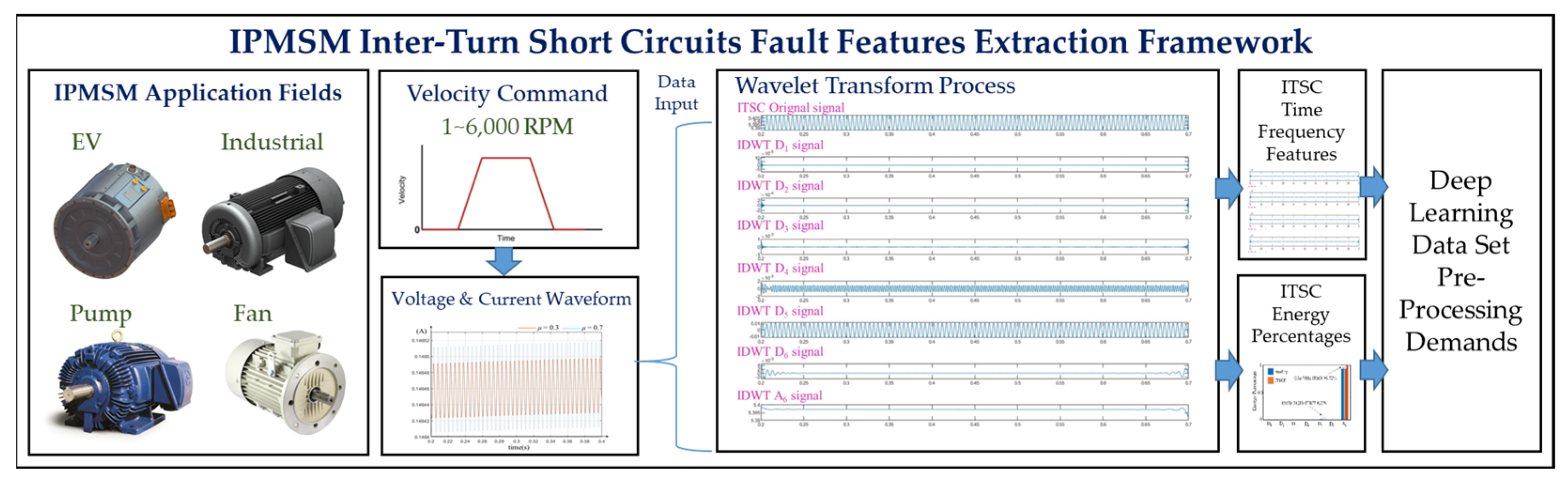 Applsci 14 09570 g001
