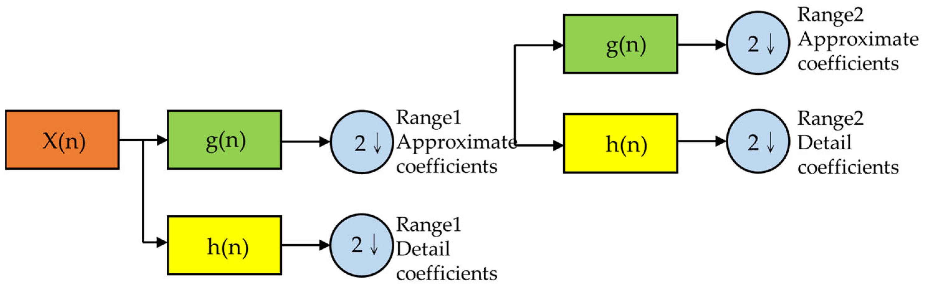 Applsci 14 09570 g003