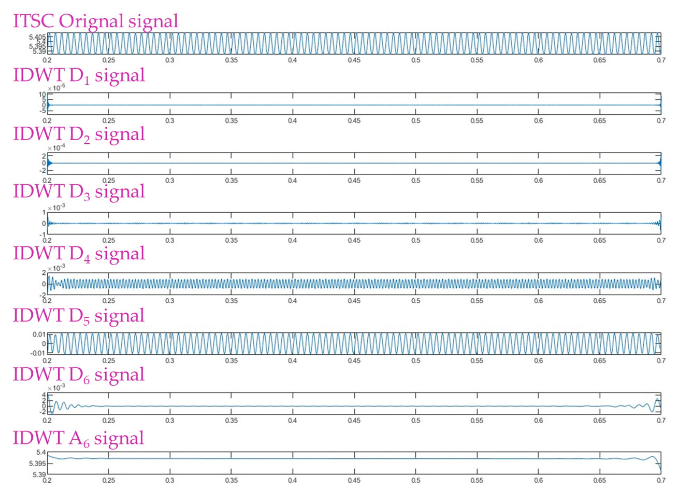 Applsci 14 09570 g018
