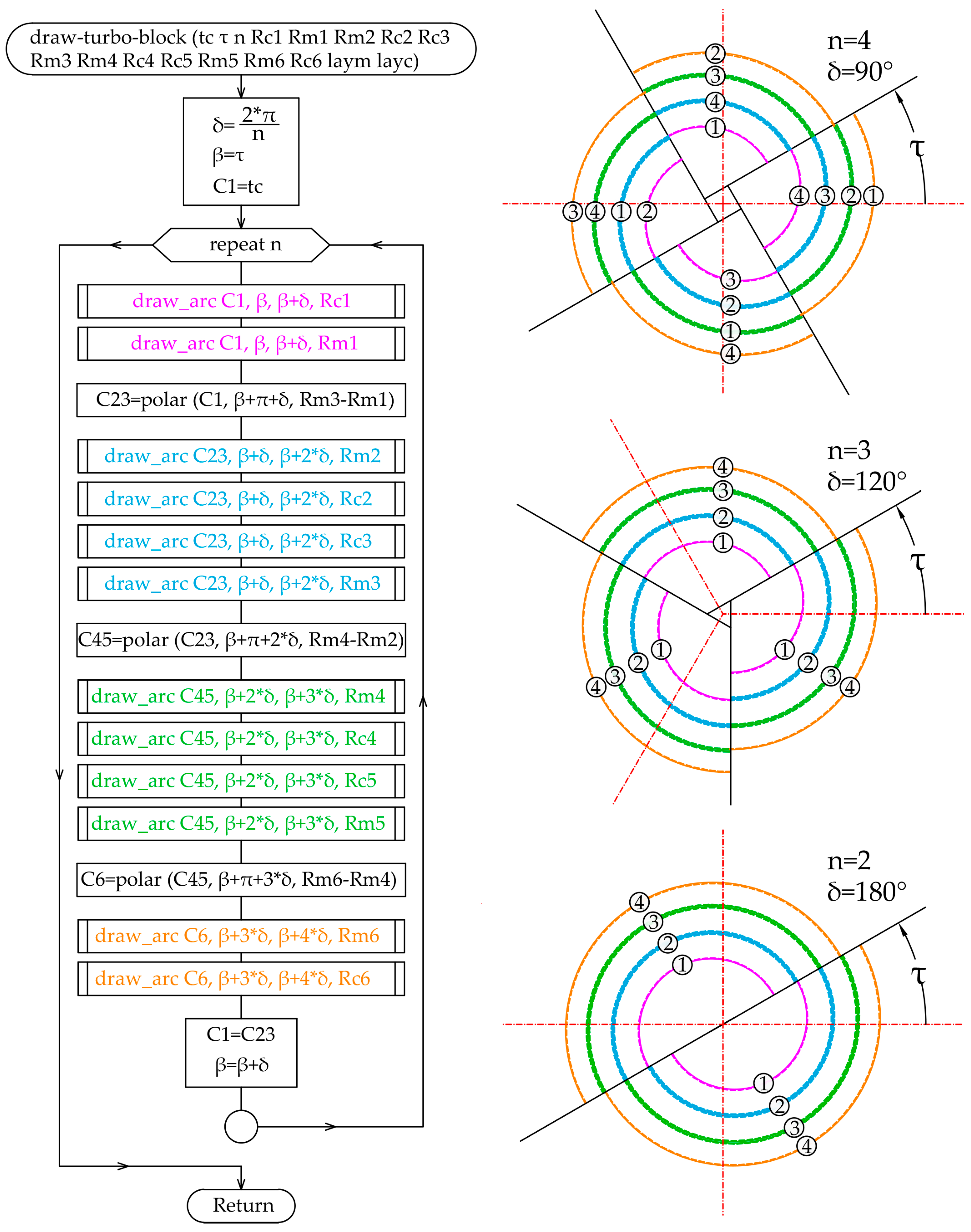 Applsci 14 09576 g016 Applsci 14 09576 g016