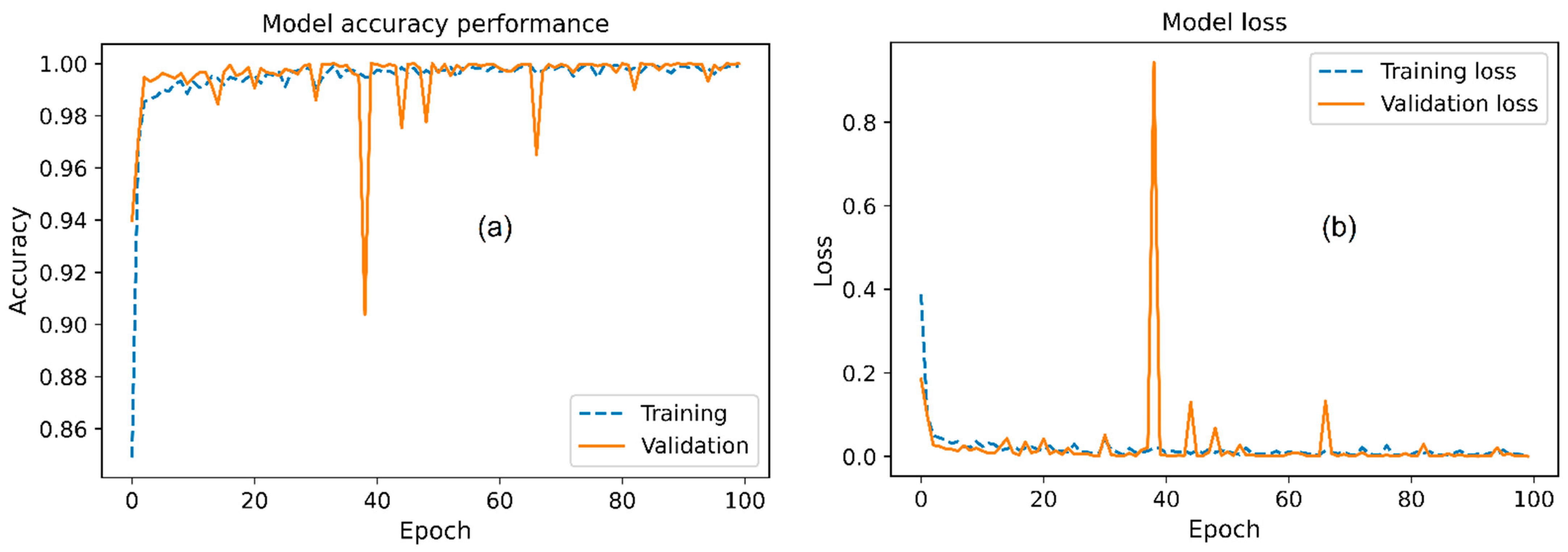 Applsci 14 09590 g010