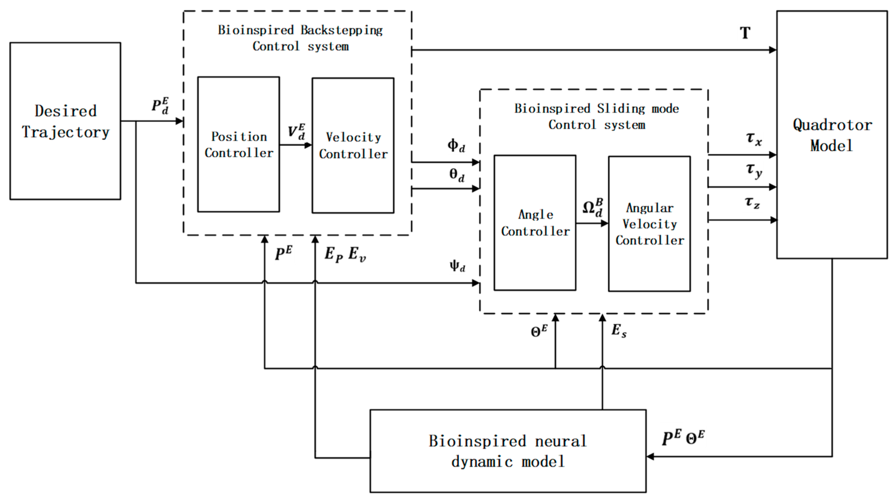 Applsci 14 09592 g003