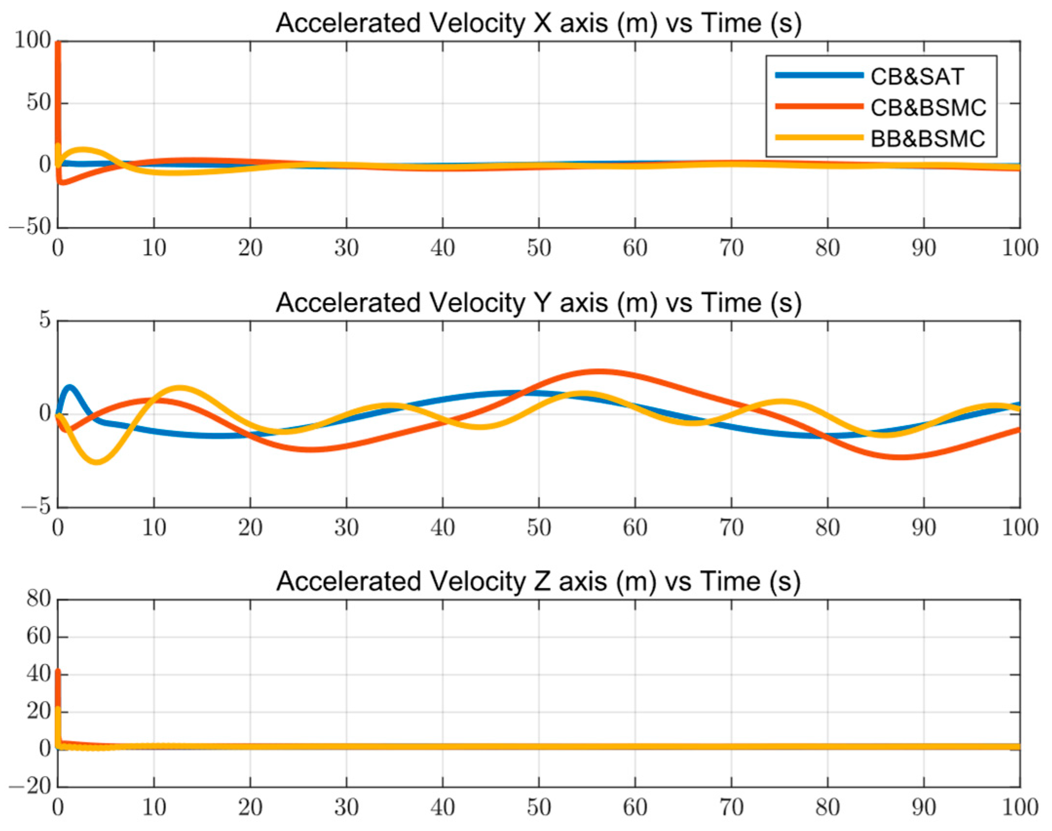 Applsci 14 09592 g005