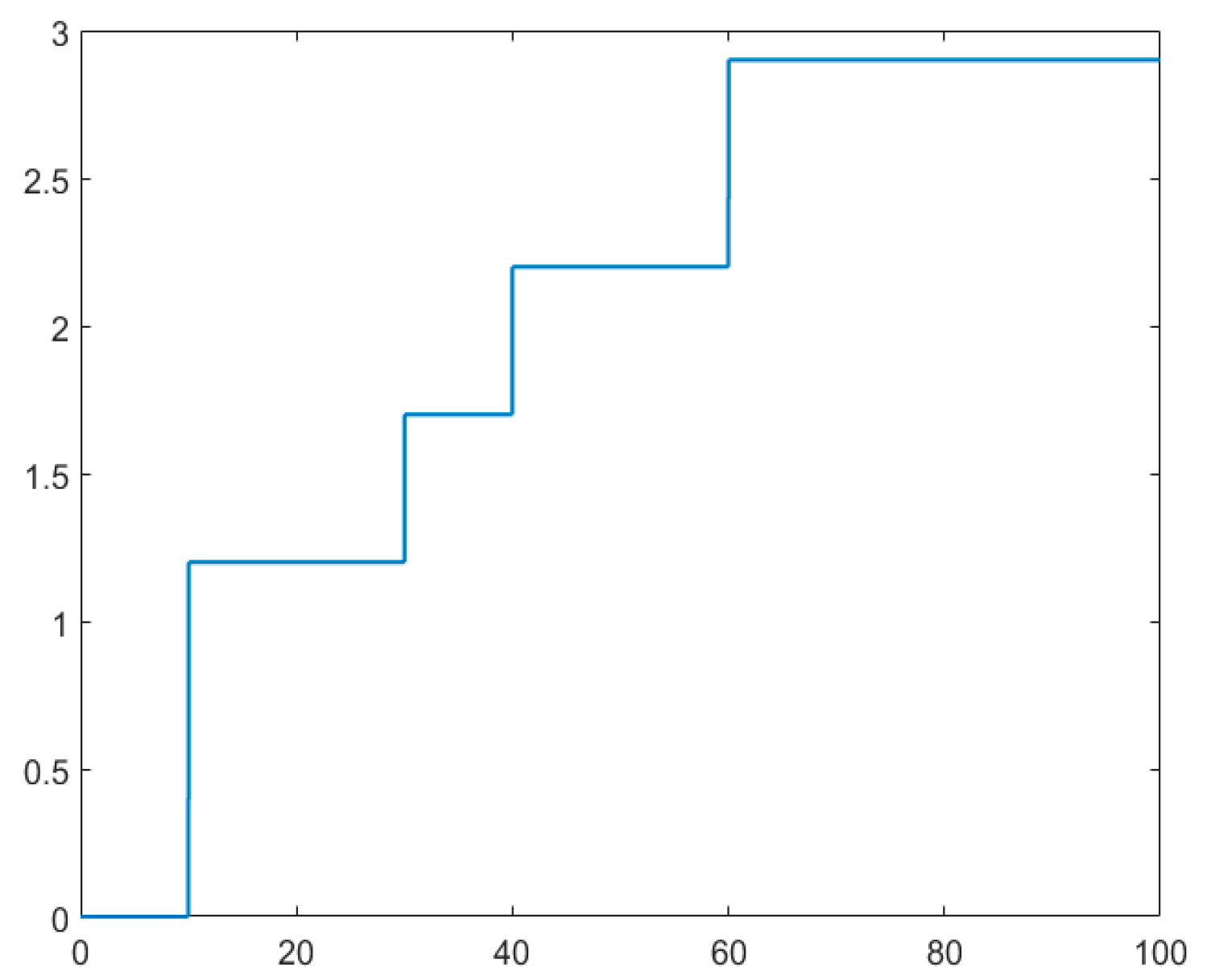 Applsci 14 09592 g007