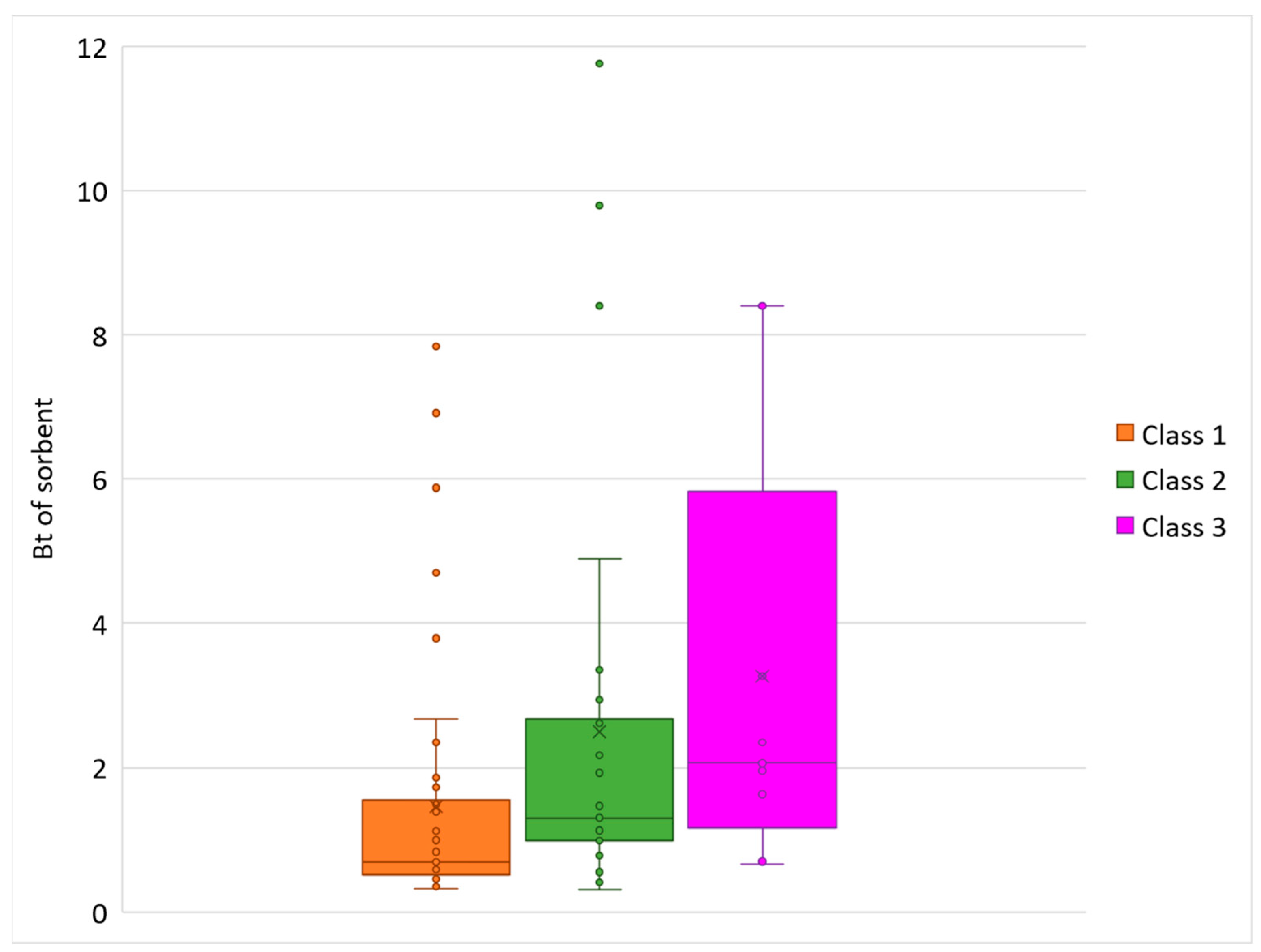 Applsci 14 09597 g005