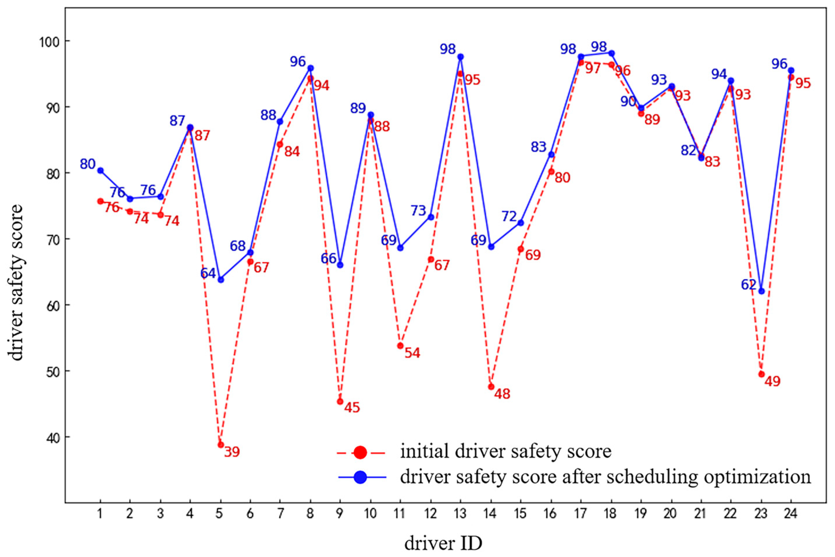 Applsci 14 09598 g005