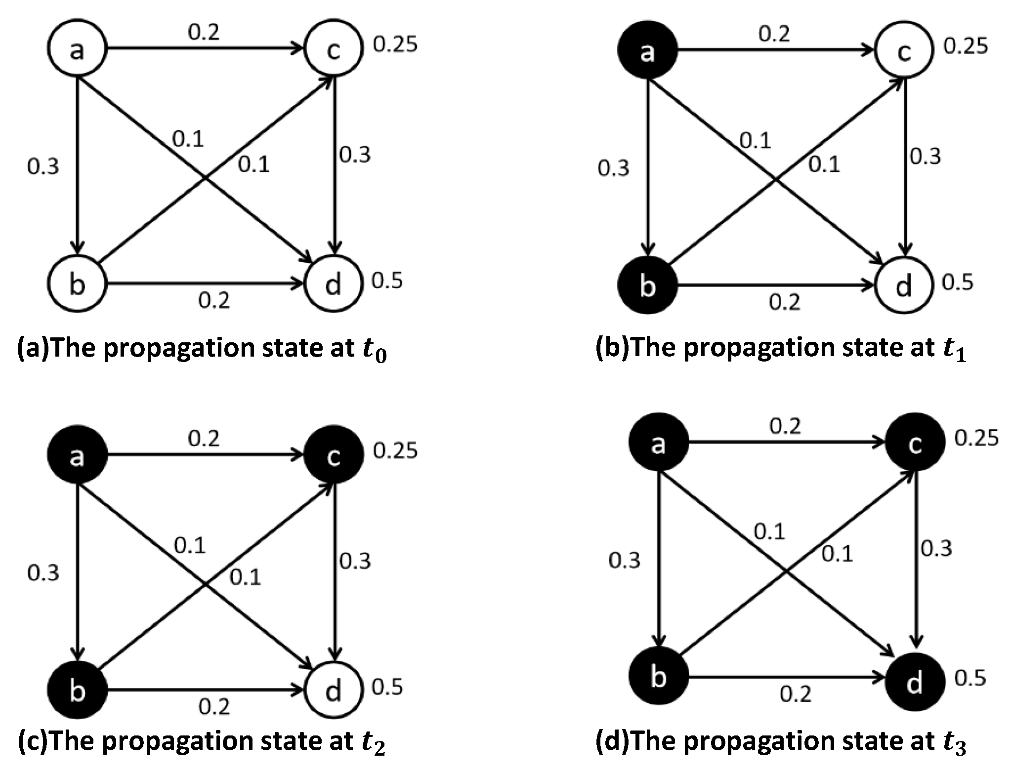 Applsci 14 09599 g005