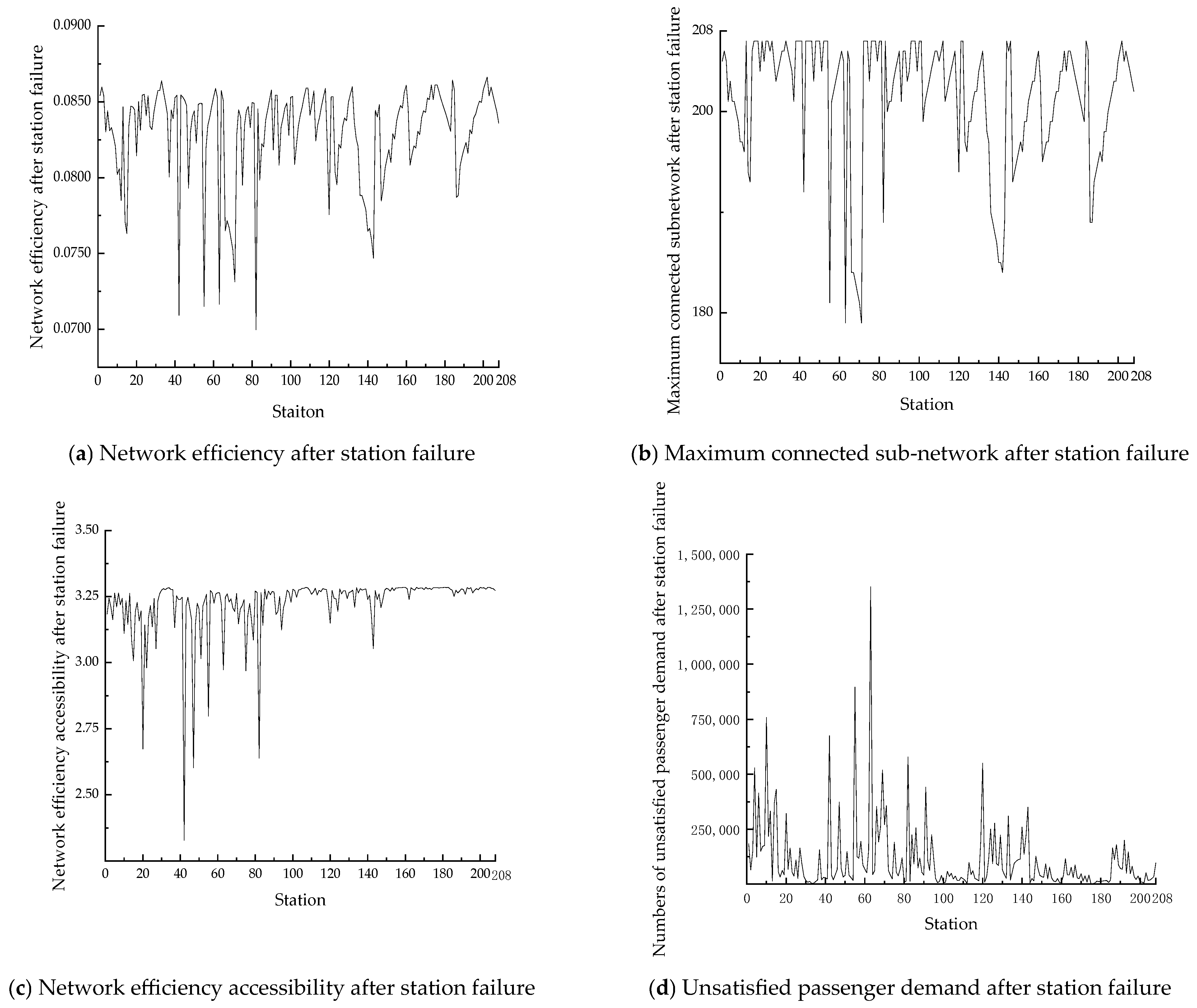 Applsci 14 09600 g005