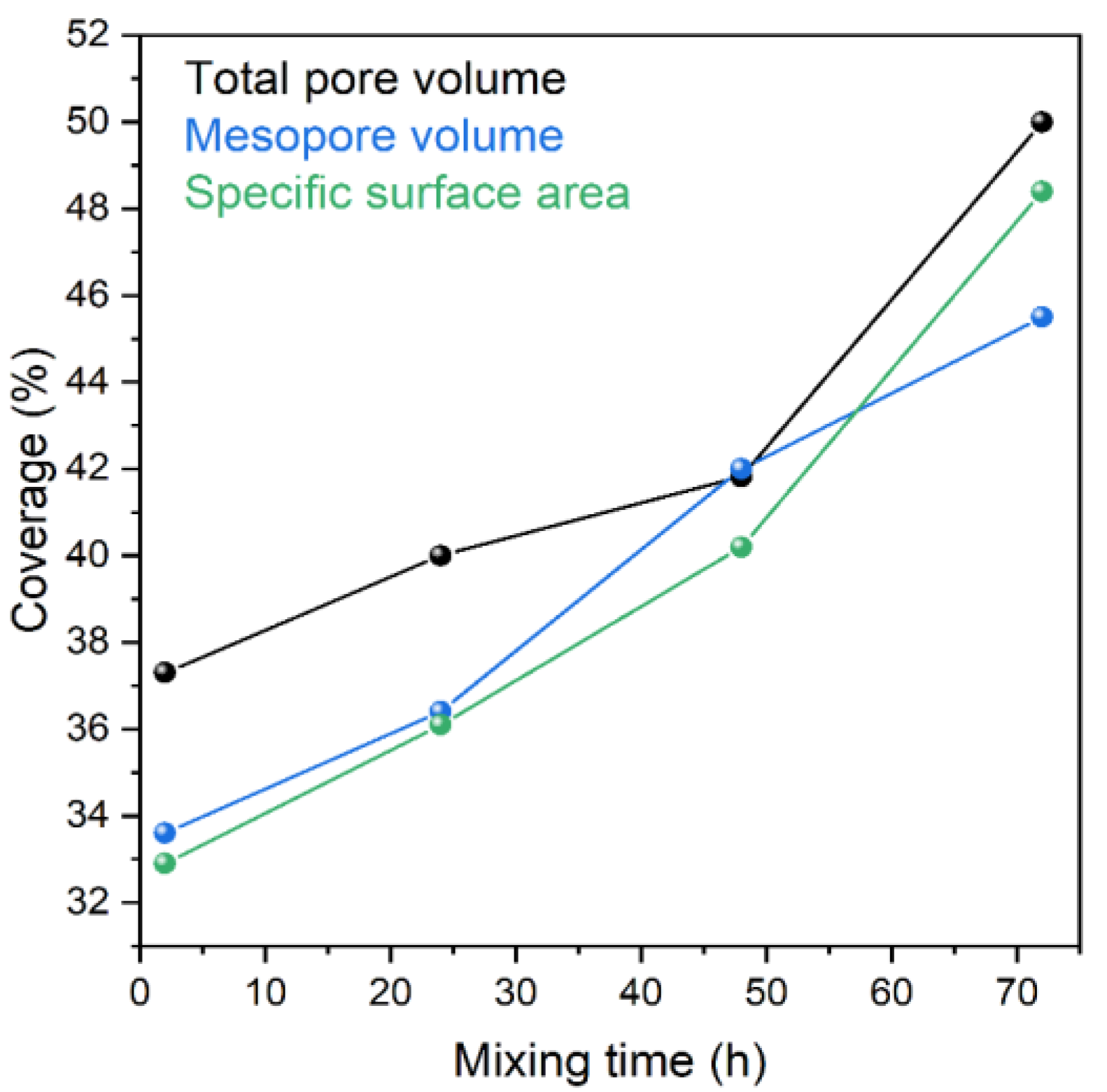 Applsci 14 09605 g007