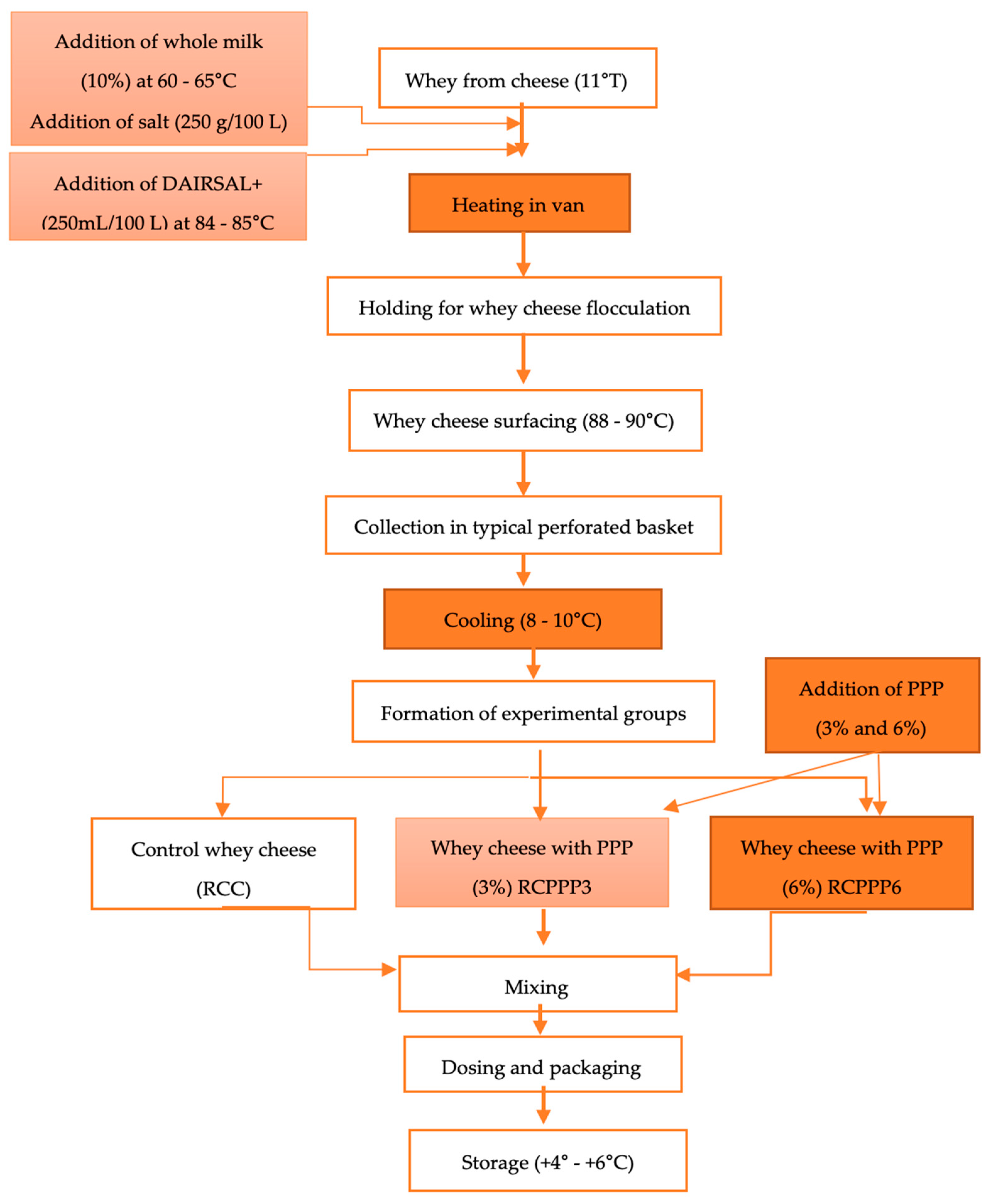 Applsci 14 09624 g001