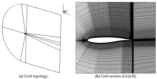 Prediction of Transonic Shock Buffet over Supercritical