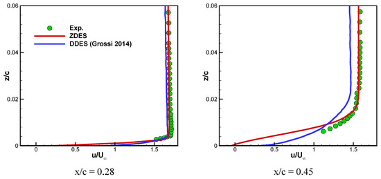 Prediction of Transonic Shock Buffet over Supercritical Airfoil