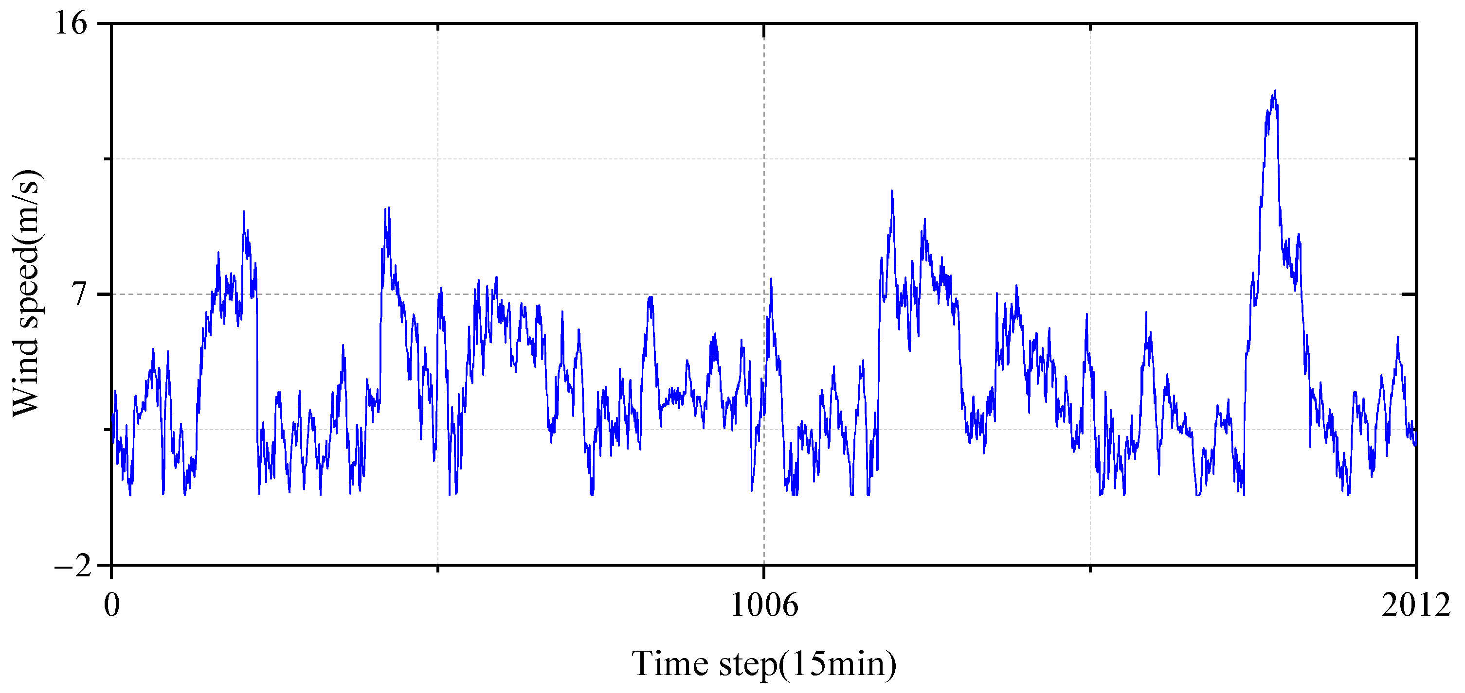 Applsci 14 09630 g003