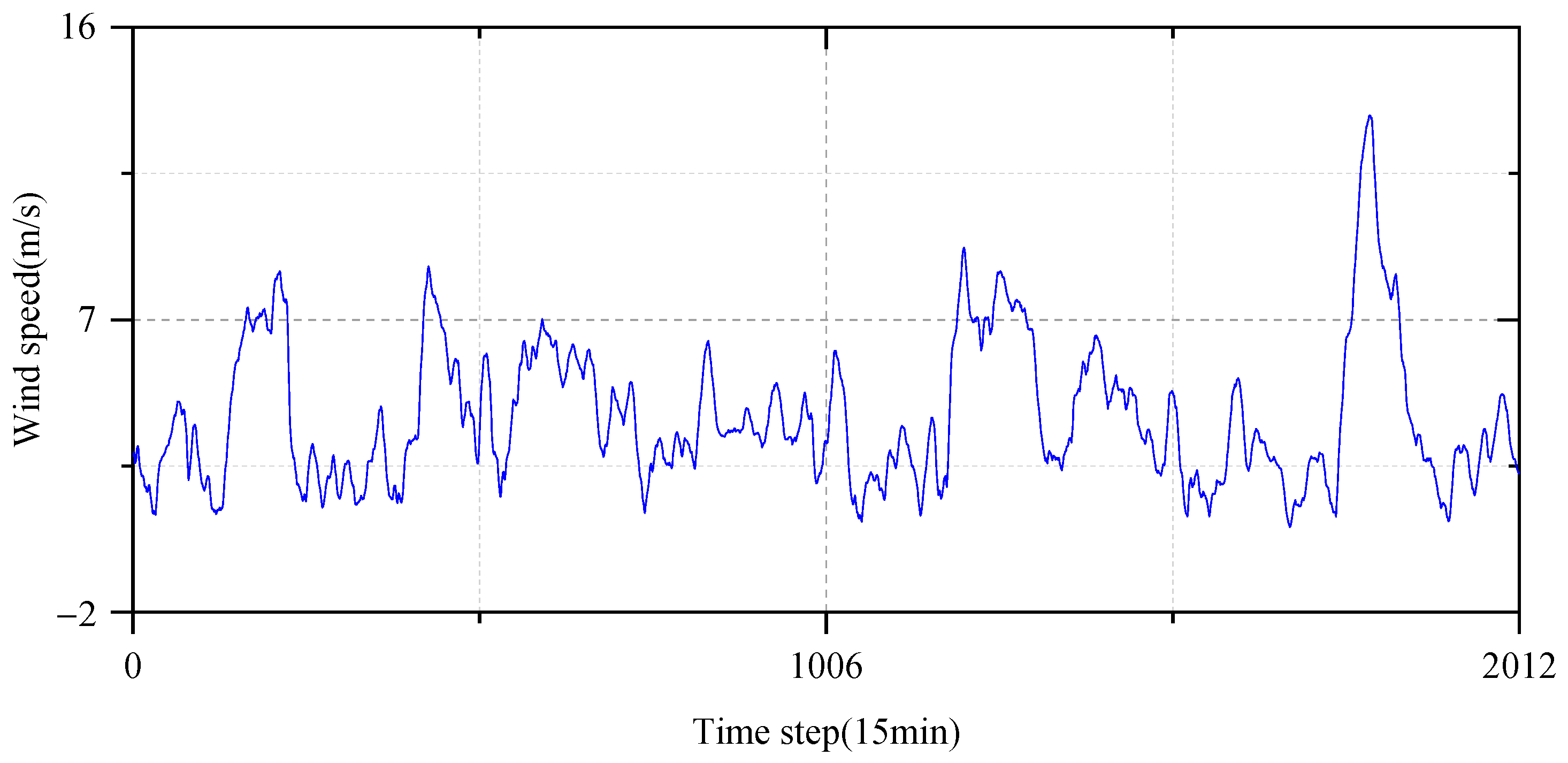 Applsci 14 09630 g004