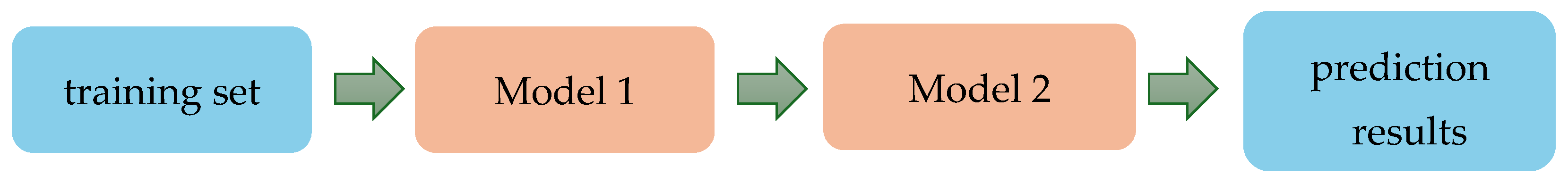 Applsci 14 09639 g004