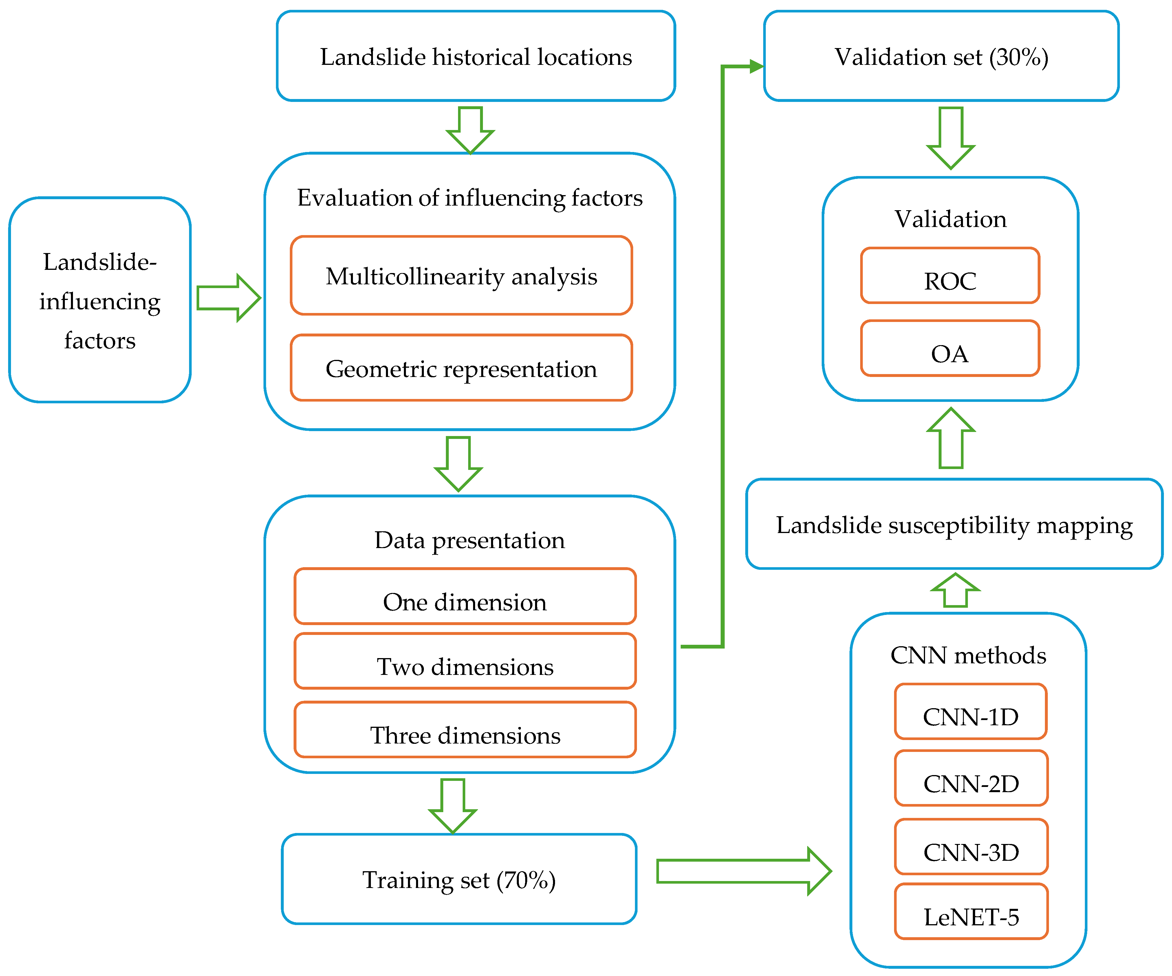 Applsci 14 09639 g007