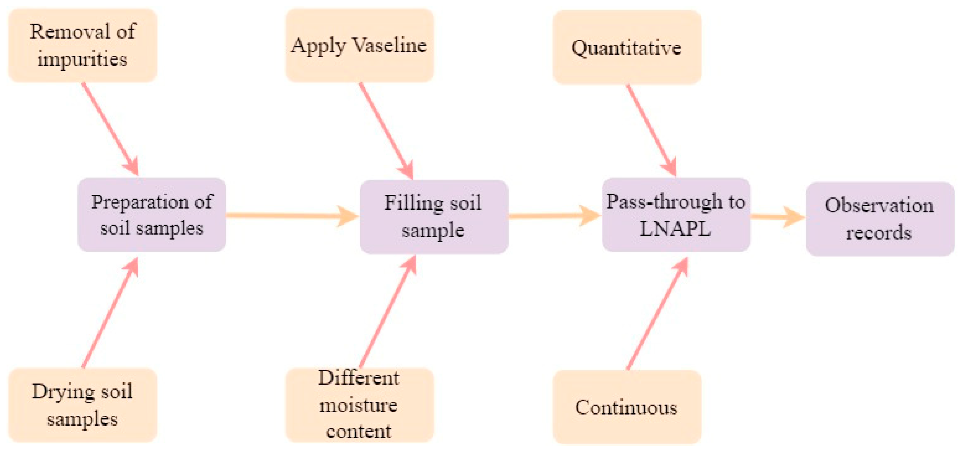 Applsci 14 09640 g004