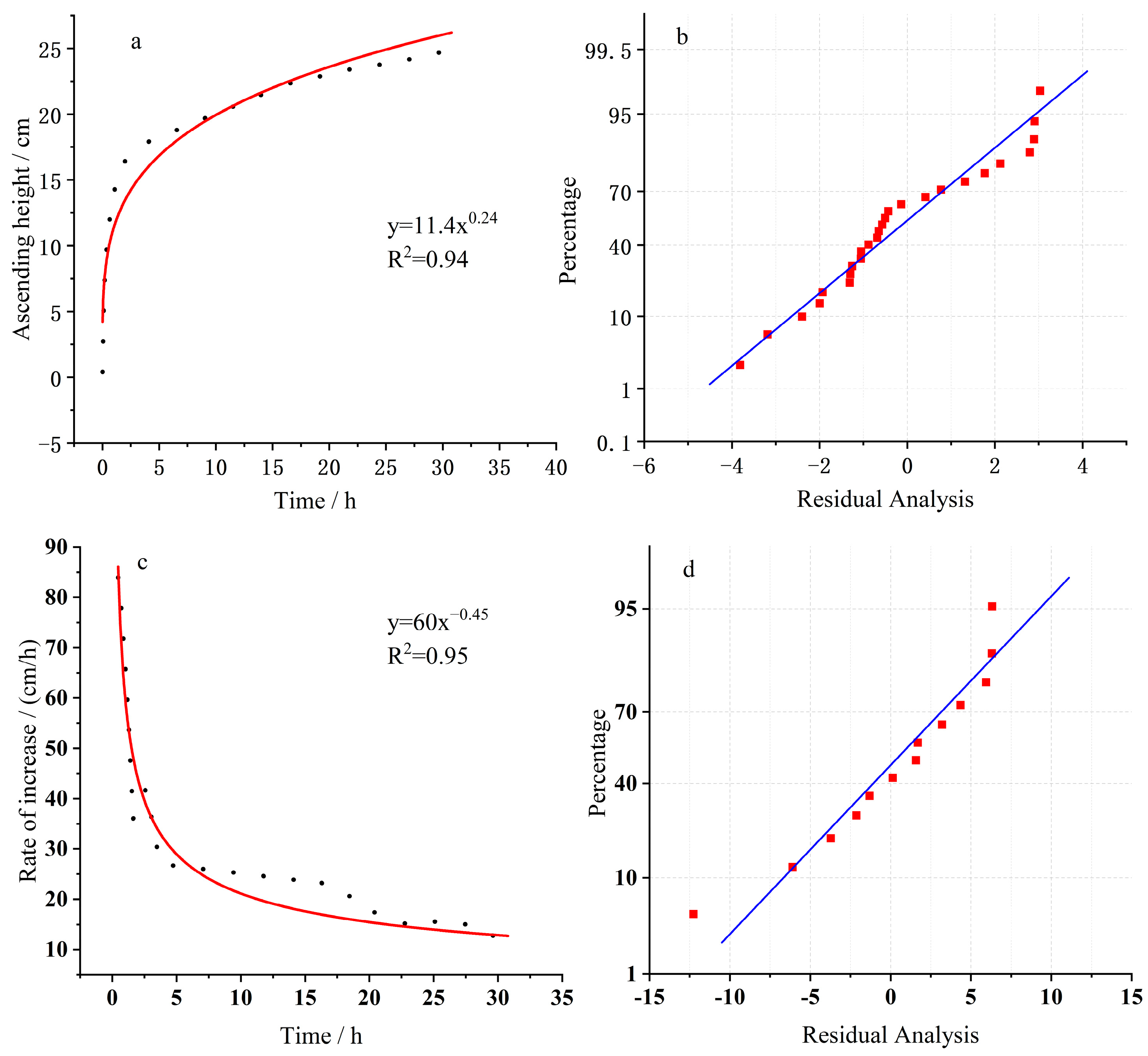 Applsci 14 09640 g005