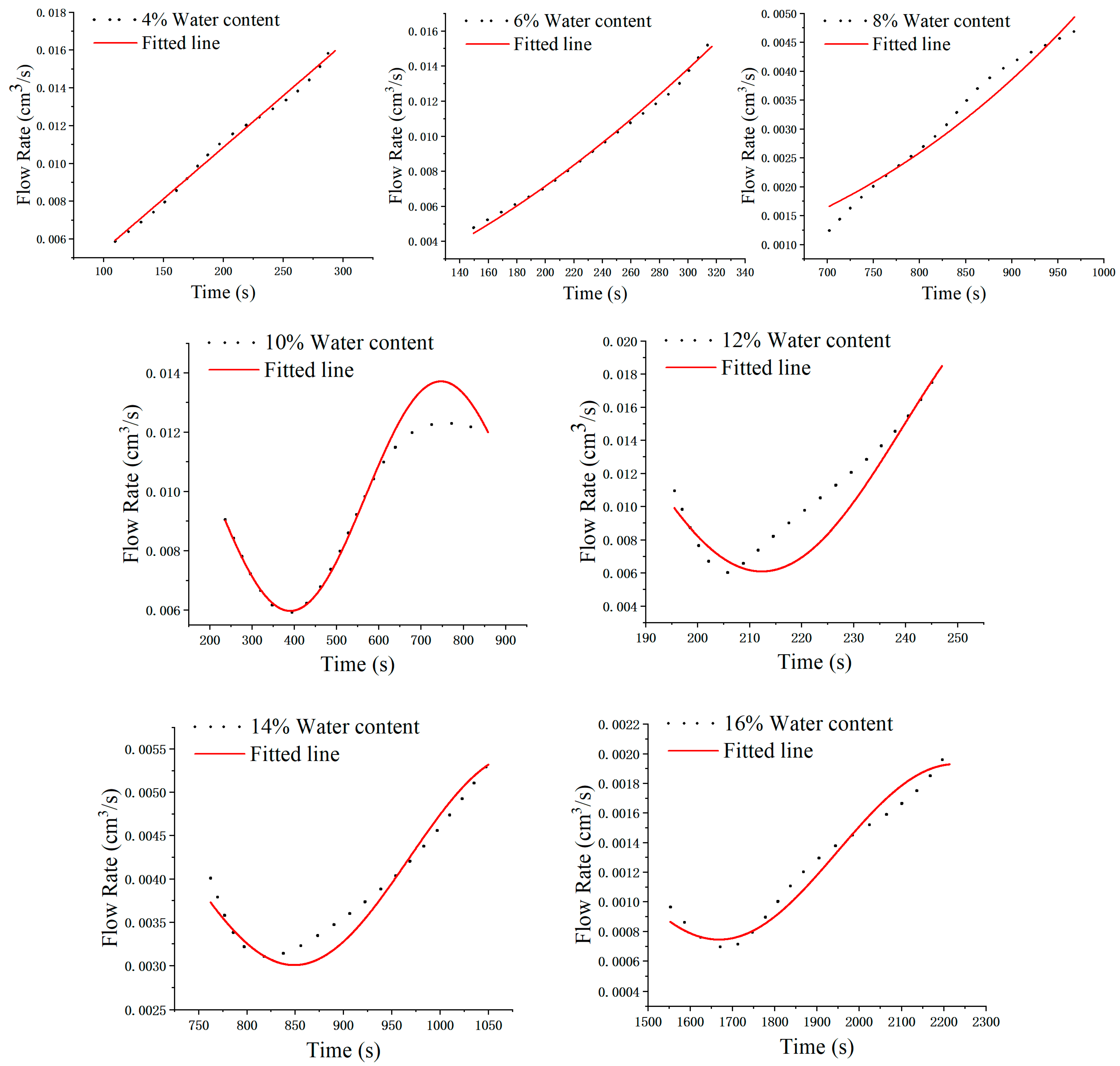 Applsci 14 09640 g010