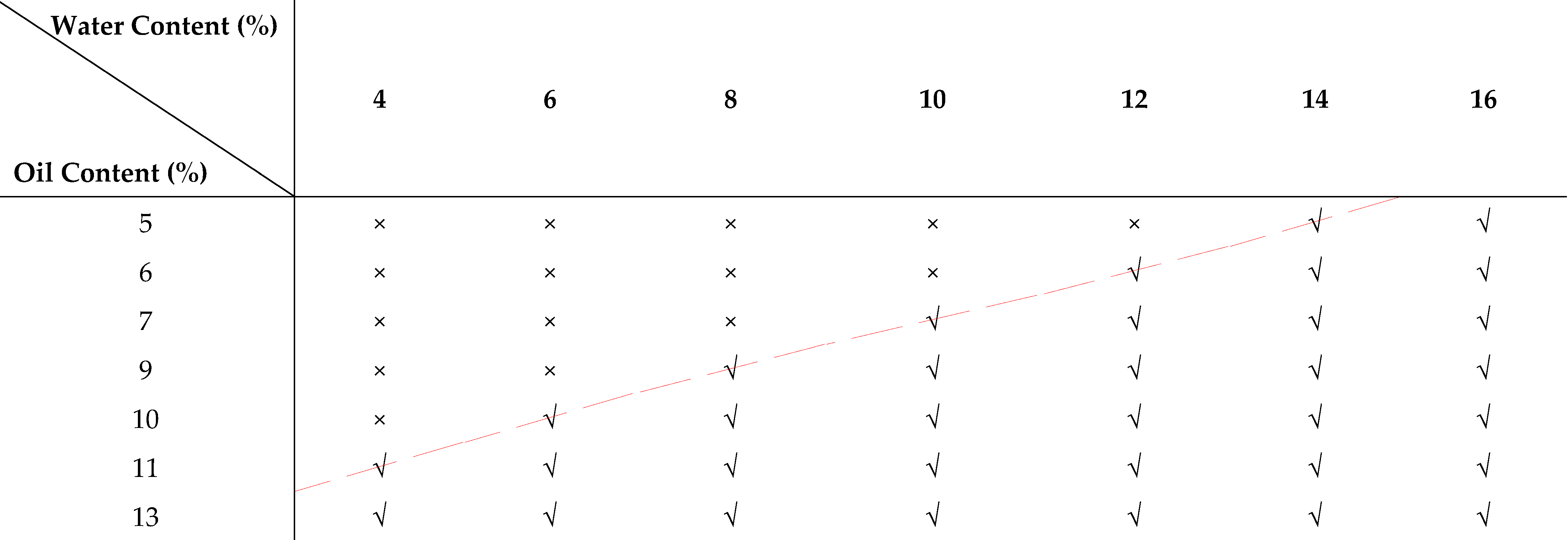 Applsci 14 09640 i001