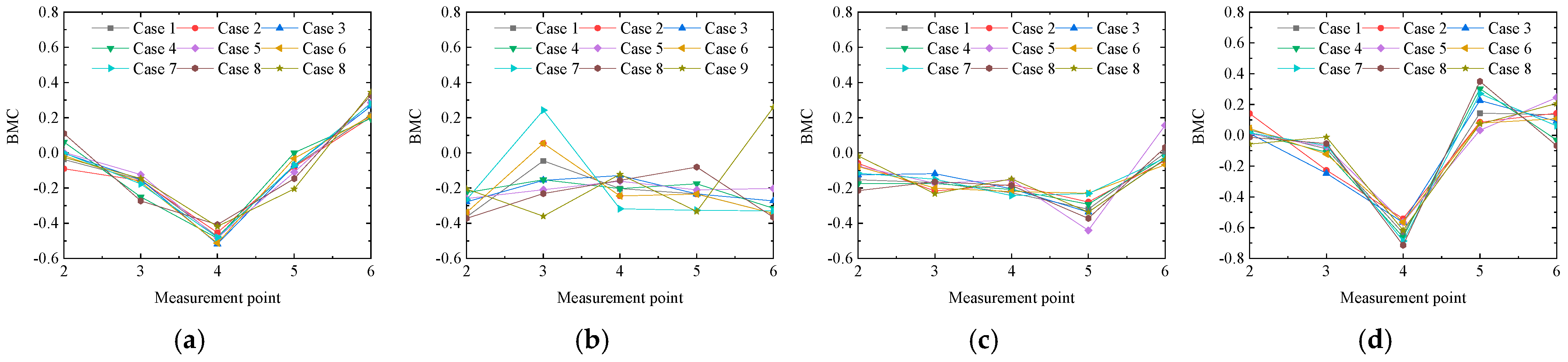 Applsci 14 09641 g014