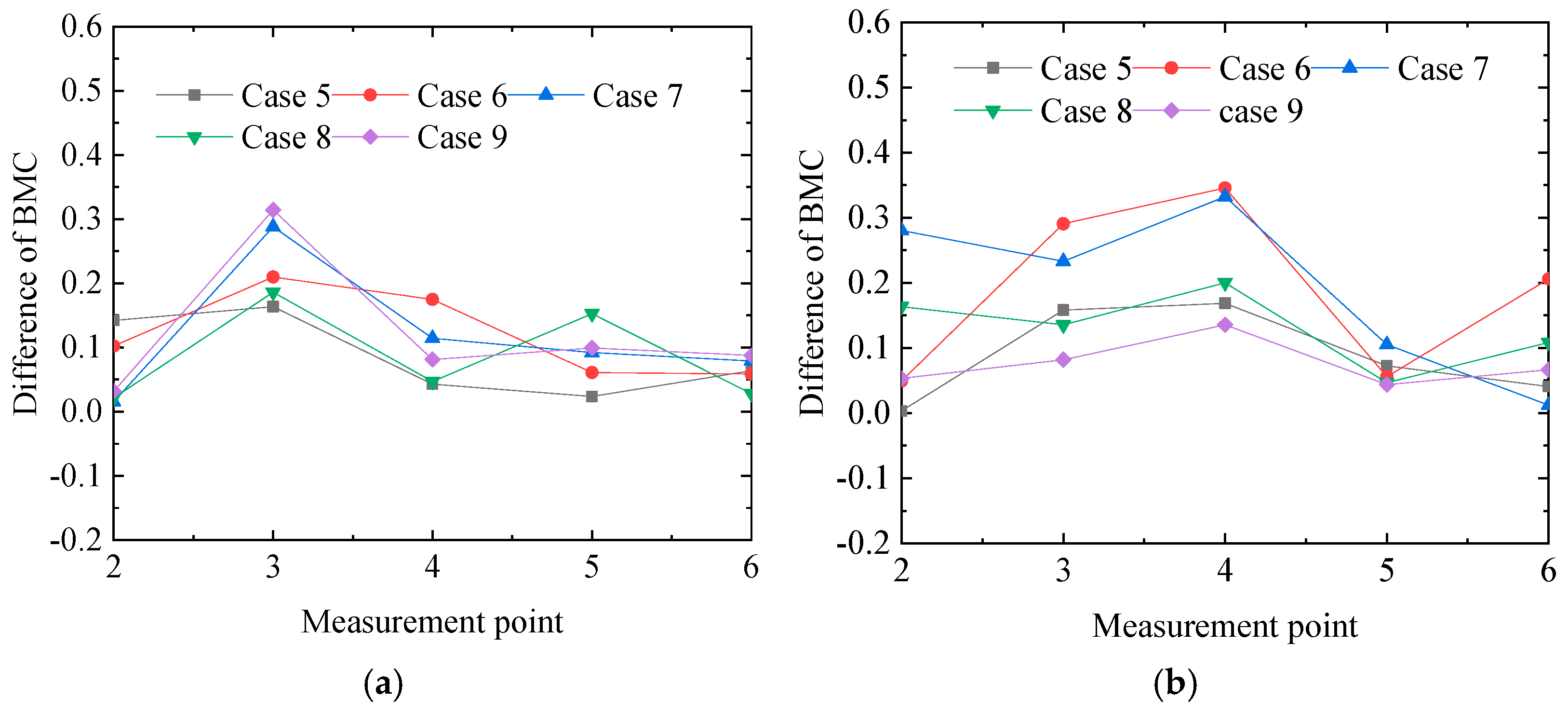 Applsci 14 09641 g017