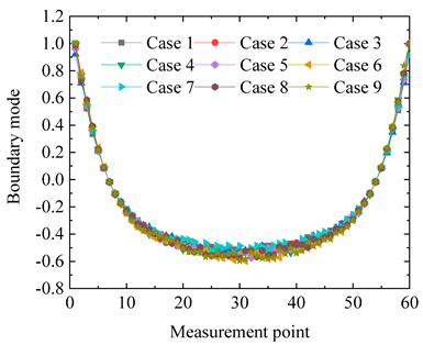Applsci 14 09641 i001