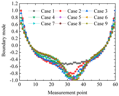 Applsci 14 09641 i002