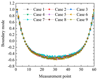 Applsci 14 09641 i003