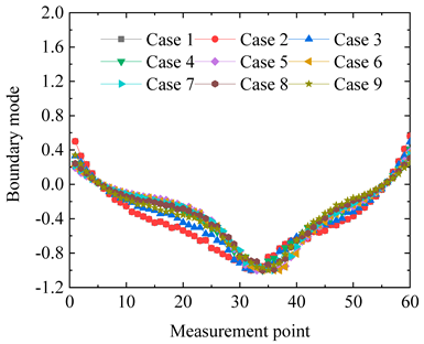 Applsci 14 09641 i006