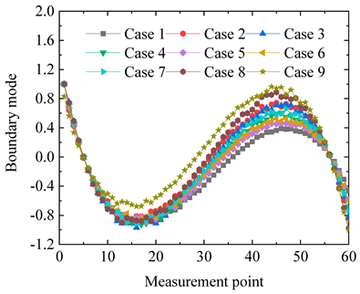 Applsci 14 09641 i007