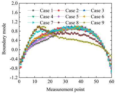Applsci 14 09641 i008