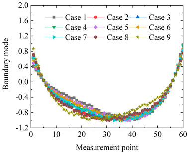 Applsci 14 09641 i009