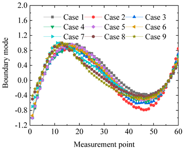 Applsci 14 09641 i012