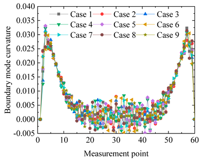 Applsci 14 09641 i013