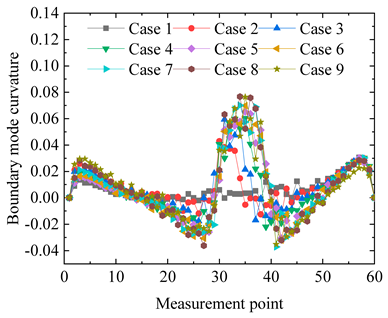 Applsci 14 09641 i018