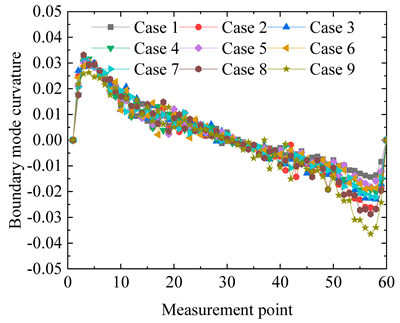 Applsci 14 09641 i019