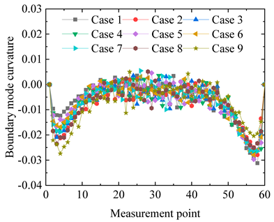 Applsci 14 09641 i023